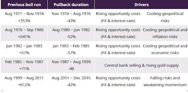 Мировой спрос на нефть продолжит устойчиво расти